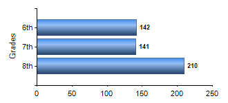 Chart1
