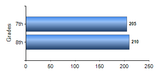 Chart1