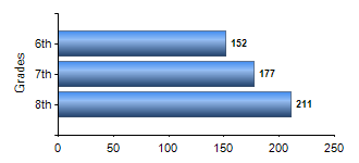 Chart1