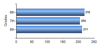 Chart1