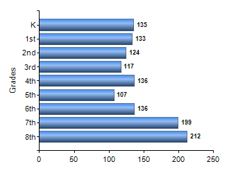 Chart1