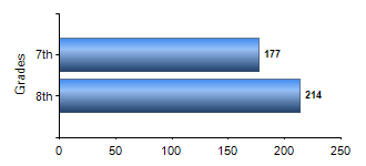 Chart1