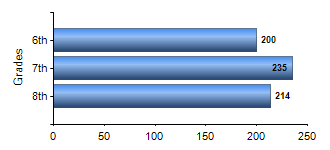Chart1