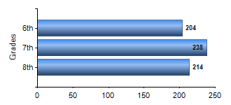 Chart1