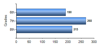 Chart1