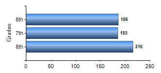 Chart1