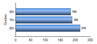 Chart1