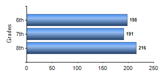 Chart1