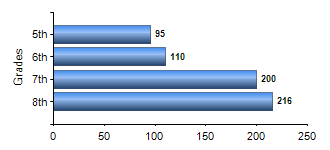 Chart1
