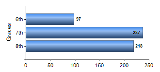 Chart1