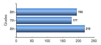 Chart1
