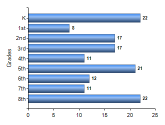 Chart1
