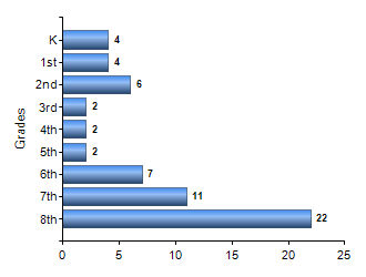 Chart1