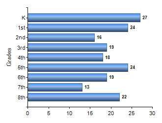 Chart1
