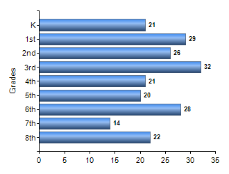 Chart1