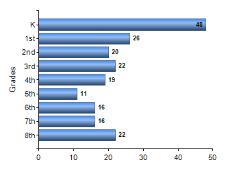 Chart1