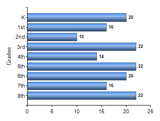 Chart1