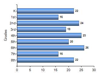 Chart1