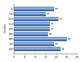 Chart1
