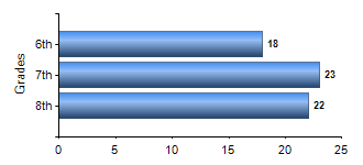 Chart1