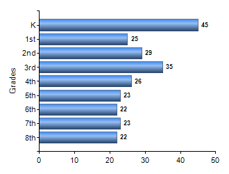 Chart1