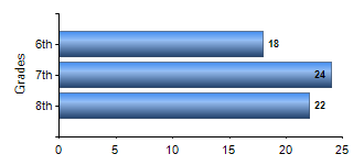 Chart1