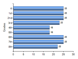 Chart1