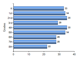 Chart1