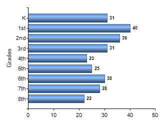 Chart1