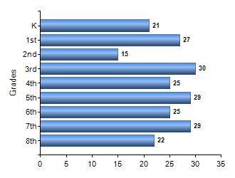 Chart1