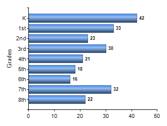 Chart1