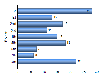 Chart1