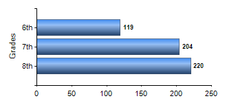 Chart1