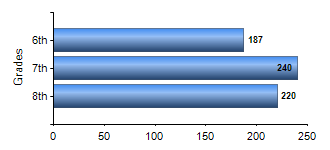 Chart1