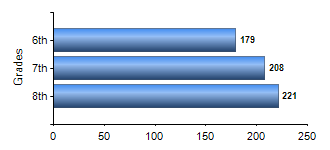 Chart1