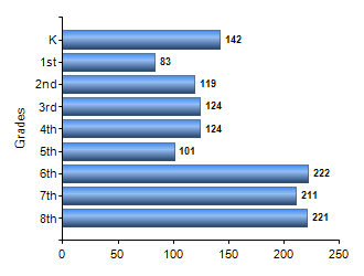 Chart1