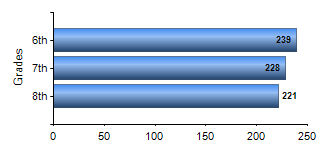 Chart1