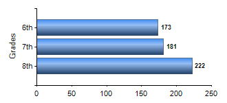 Chart1