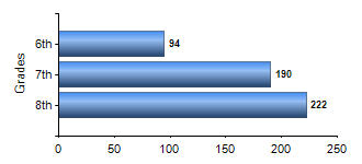 Chart1