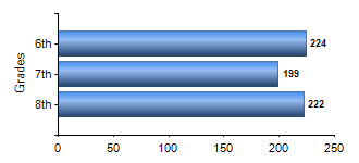 Chart1