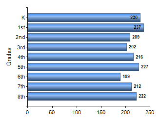 Chart1