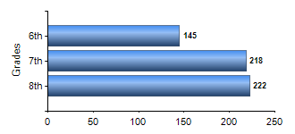 Chart1