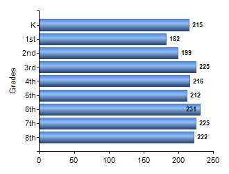 Chart1