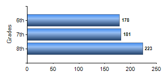 Chart1
