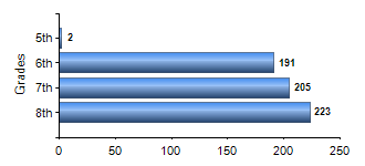 Chart1