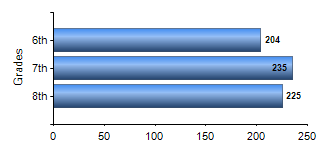 Chart1