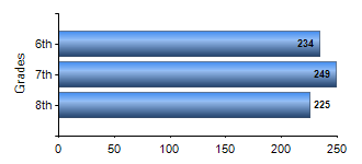 Chart1