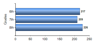 Chart1