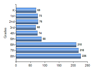 Chart1
