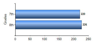 Chart1